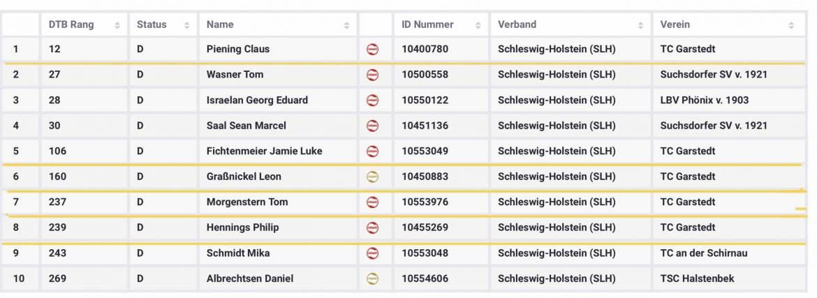 U18_Rangliste-1-scaled.jpg