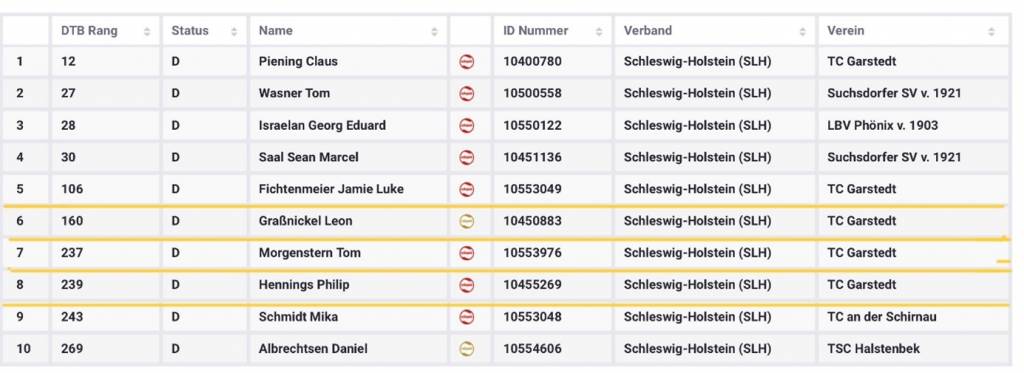 U18_Rangliste